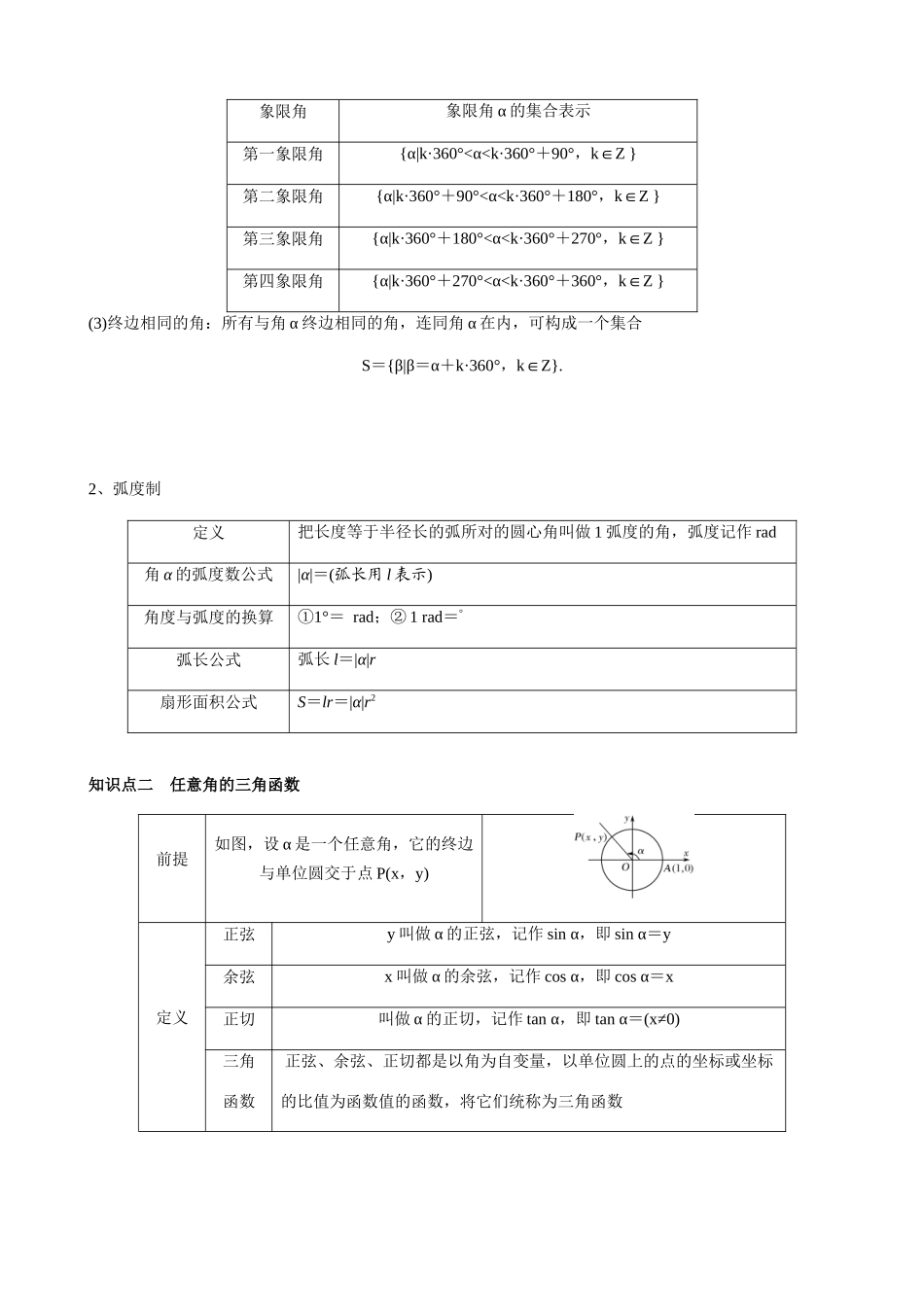 专题11 三角函数基本关系及诱导公式（学生版）.docx_第2页