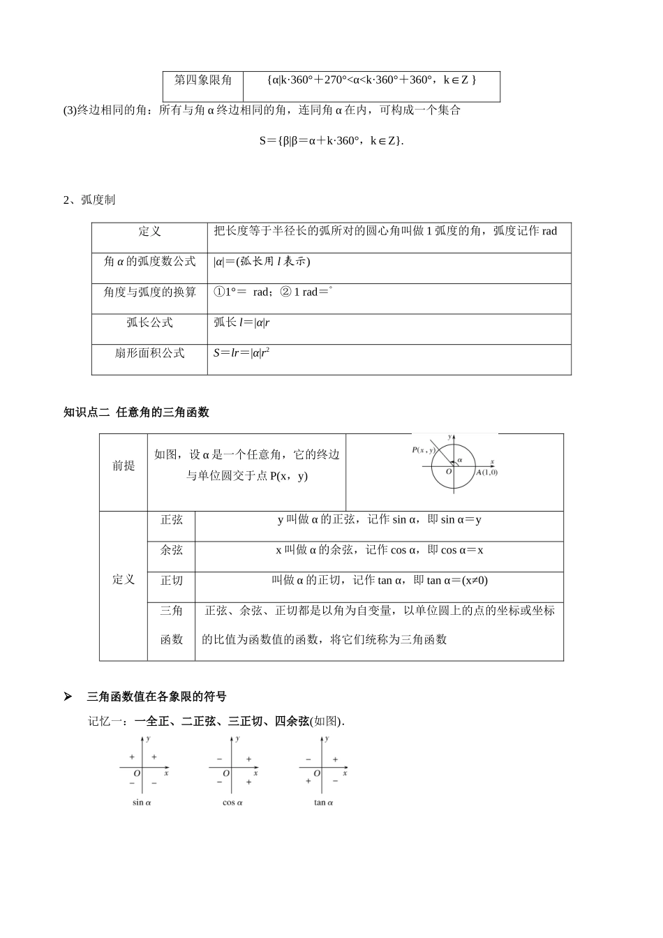 专题11 三角函数基本关系及诱导公式（教师版）.docx_第2页