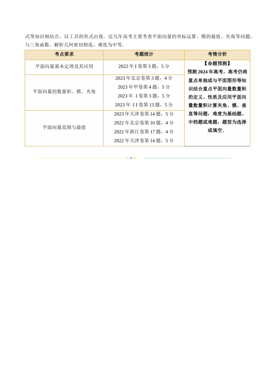 专题11 平面向量小题全归类（13大核心考点）（讲义）（原卷版）.docx_第2页