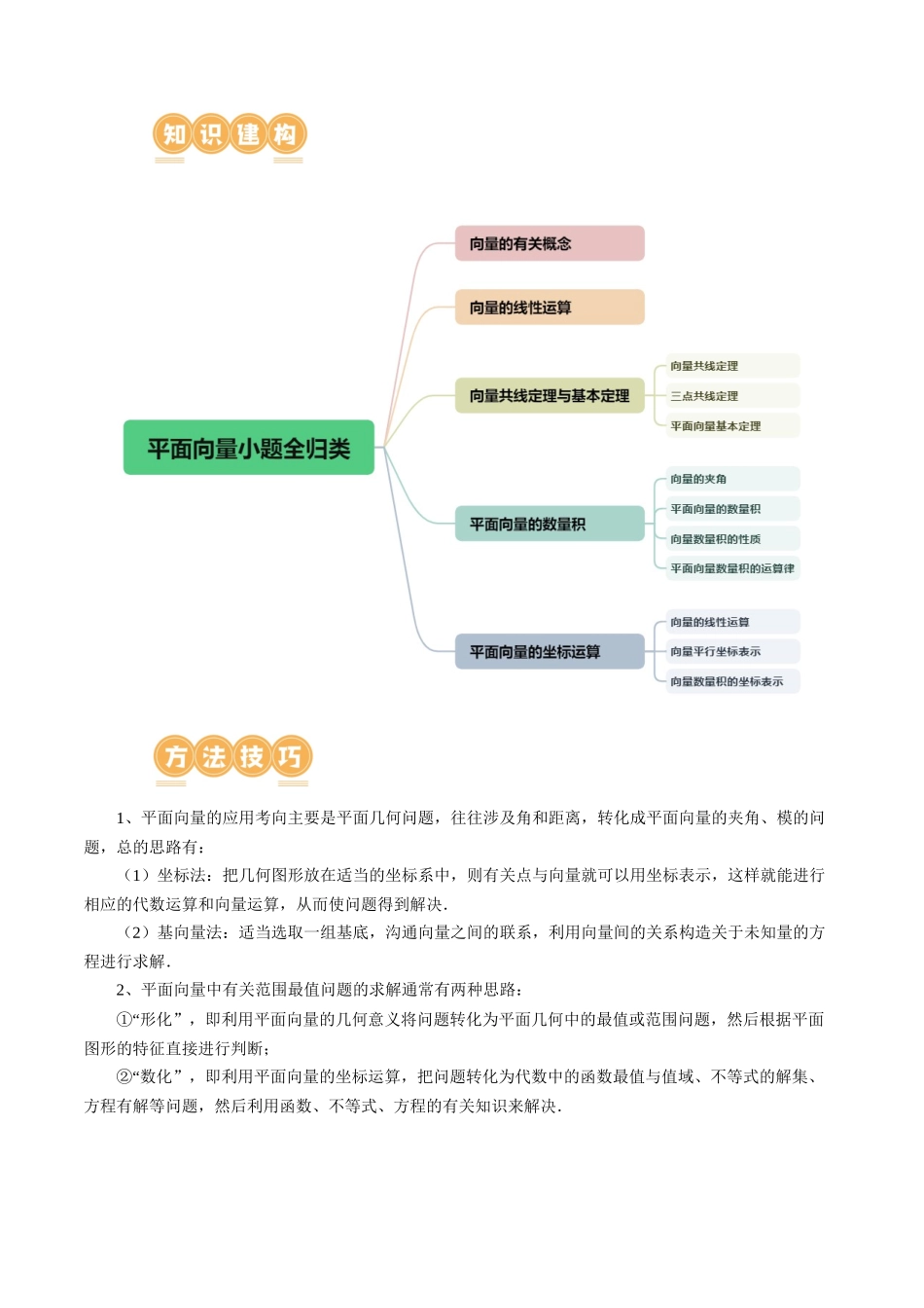 专题11 平面向量小题全归类（13大核心考点）（讲义）（原卷版）.docx_第3页