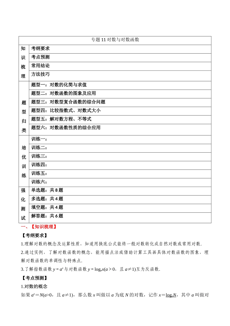 专题11 对数与对数函数（原卷版）.docx_第1页