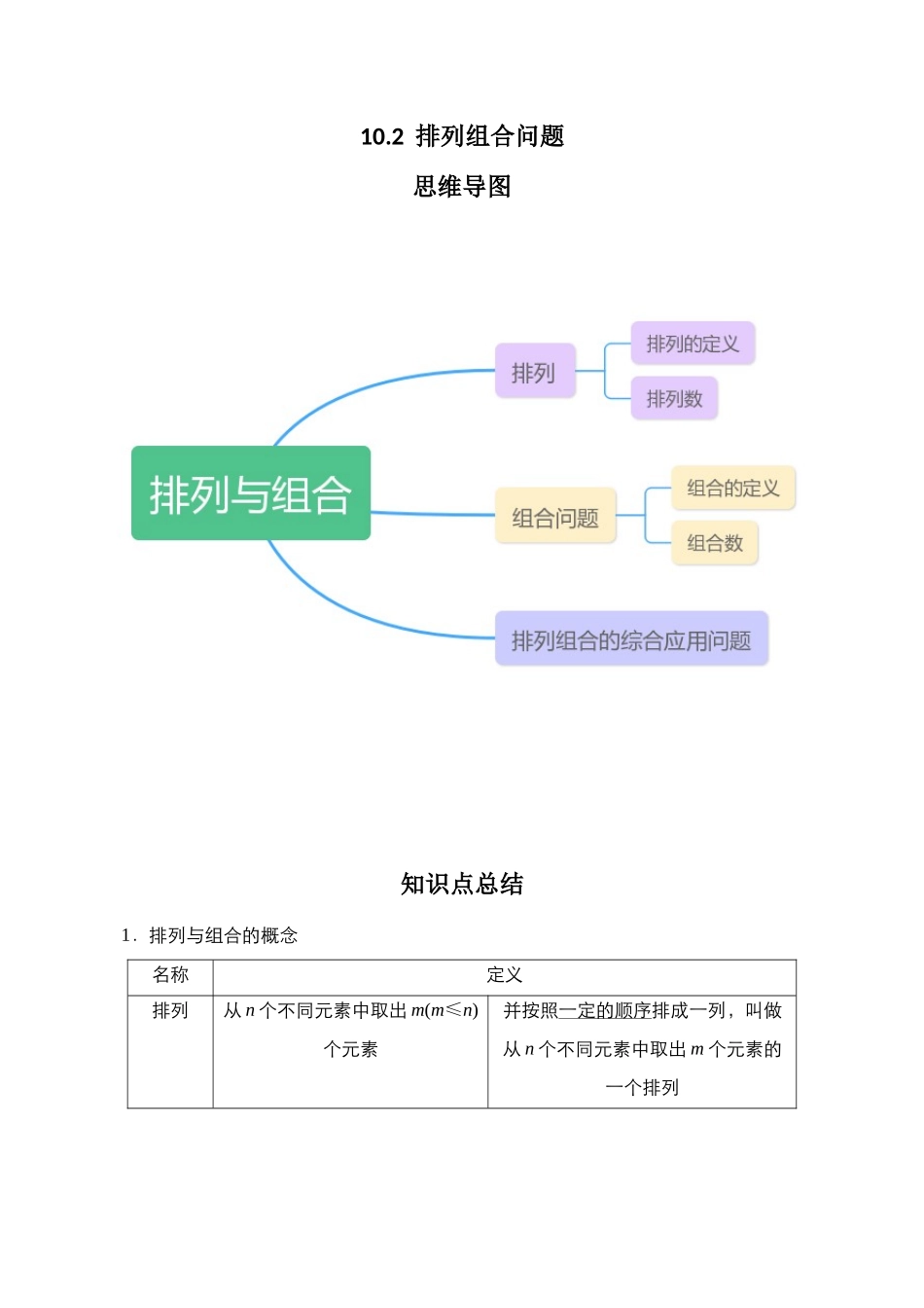 专题10.2  排列组合问题(解析版).docx_第1页