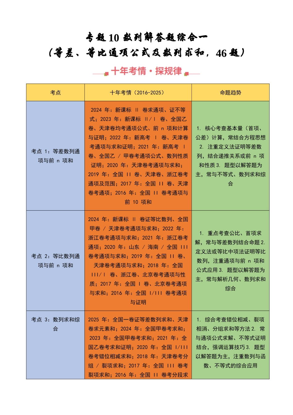 专题10 数列解答题综合一（等差、等比通项公式及数列求和，46题）（学生版）.docx_第1页