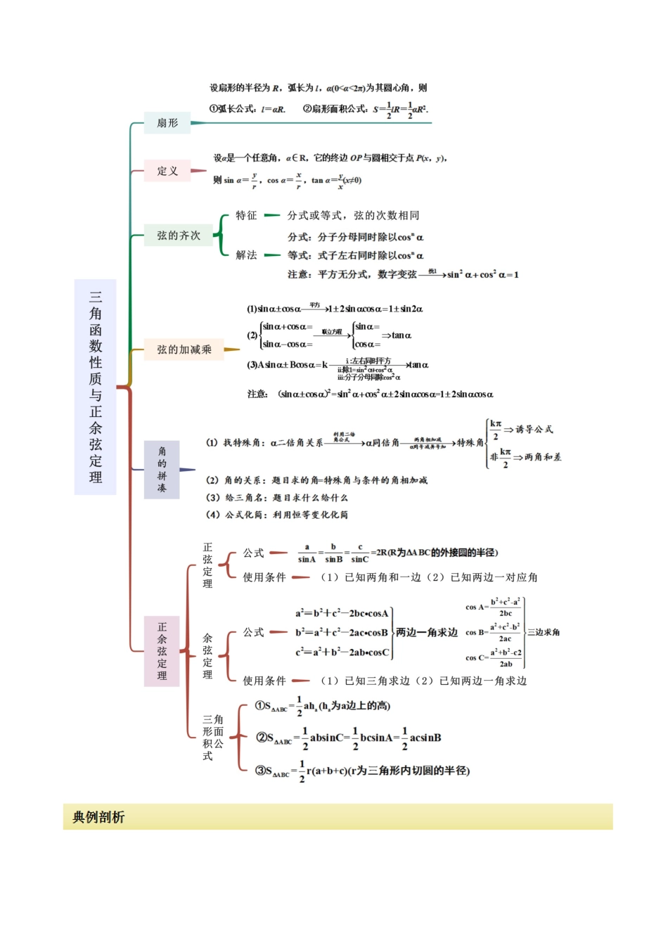 专题10 三角函数的性质（选填题10种考法）（原卷版）.docx_第2页