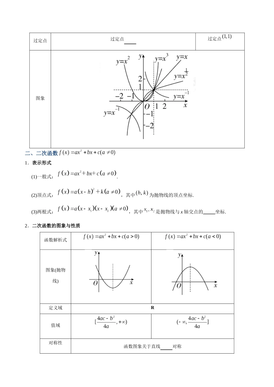 专题10 幂函数与二次函数（讲义）（原卷版）.docx_第2页