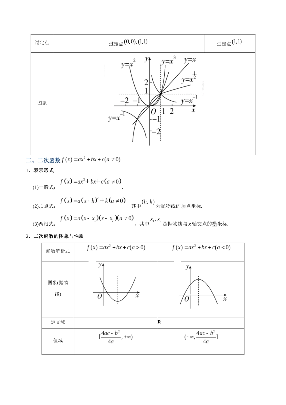 专题10 幂函数与二次函数（讲义）（解析版）.docx_第2页