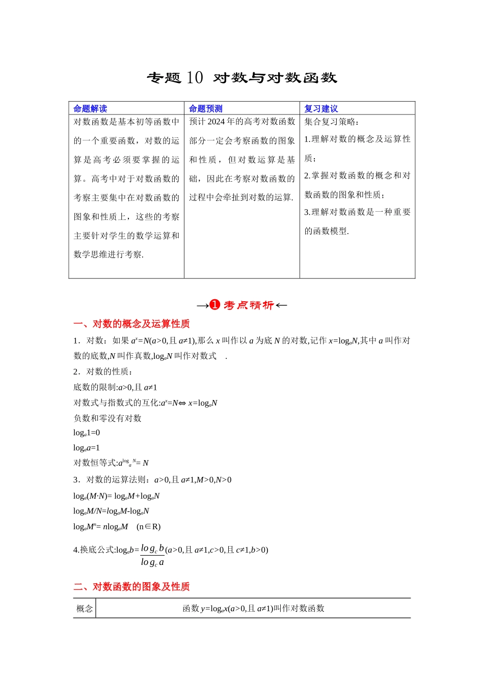 专题10 对数与对数函数（原卷版）.docx_第2页