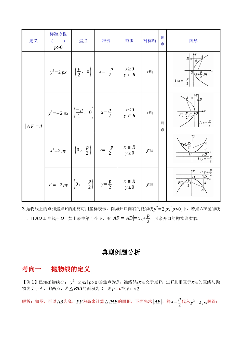 专题9.4 抛物线的定义与性质(解析版).docx_第2页