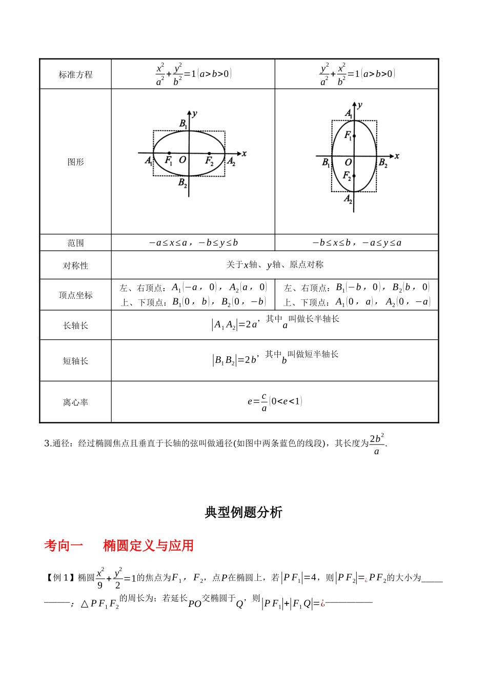 专题9.2 椭圆方程与性质(解析版).docx_第2页