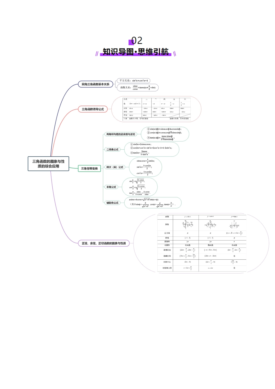 专题09 三角函数的图象与性质的综合应用（讲义）（教师版）.docx_第3页