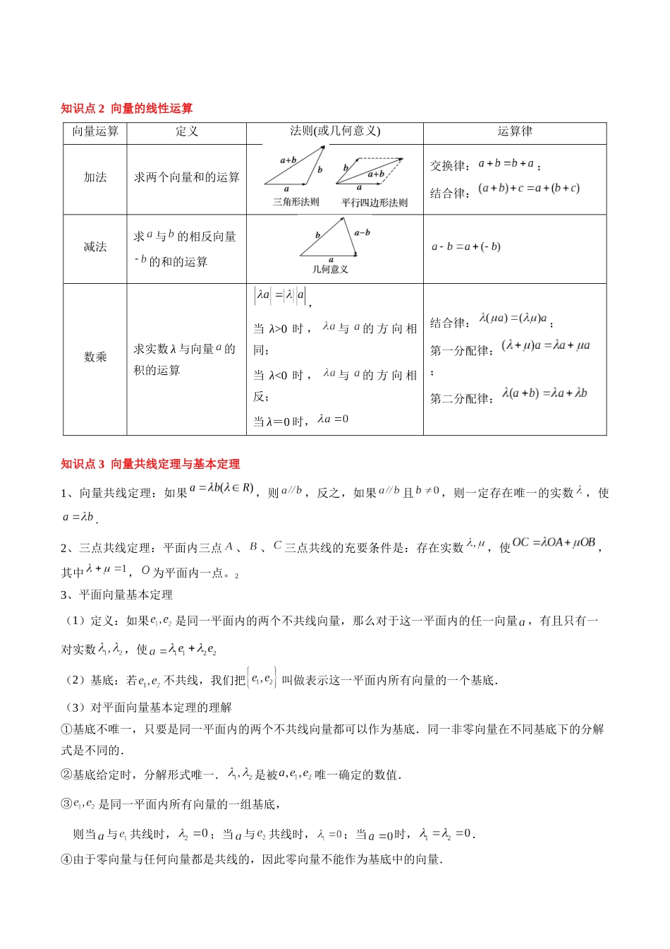 专题09 平面向量及其应用（5知识点+4重难点+8方法技巧+6易错易混）（教师版）.docx_第2页