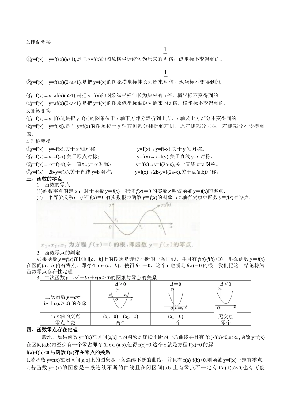 专题09 函数的图像、函数的零点（思维导图+知识清单+核心素养分析+方法归纳）（学生版）.docx_第2页
