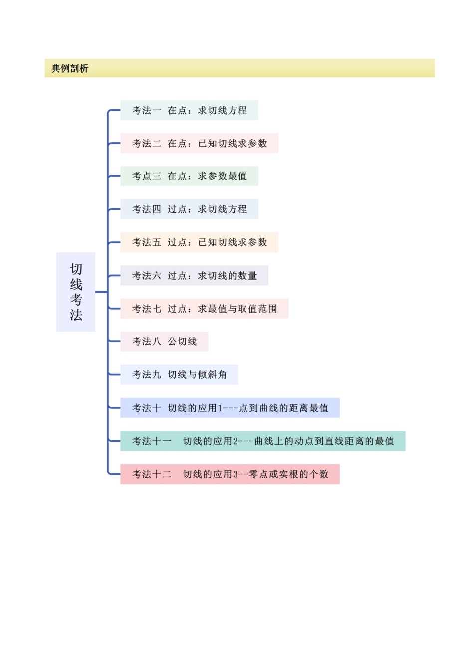 专题08 切线（选填题12种考法）（原卷版）.docx_第3页