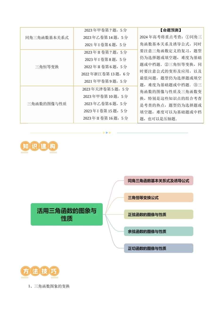 专题08 活用三角函数的图象与性质（6大核心考点）（讲义）（原卷版）.docx_第2页