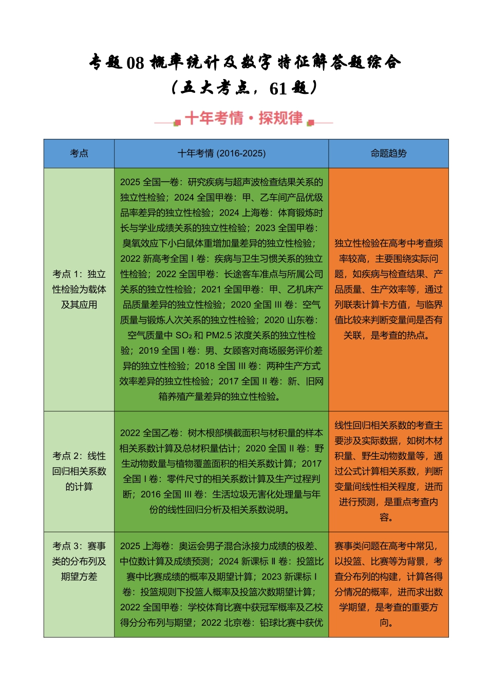 专题08 概率统计及数字特征解答题综合（五大考点，61题）（学生版）.docx_第1页