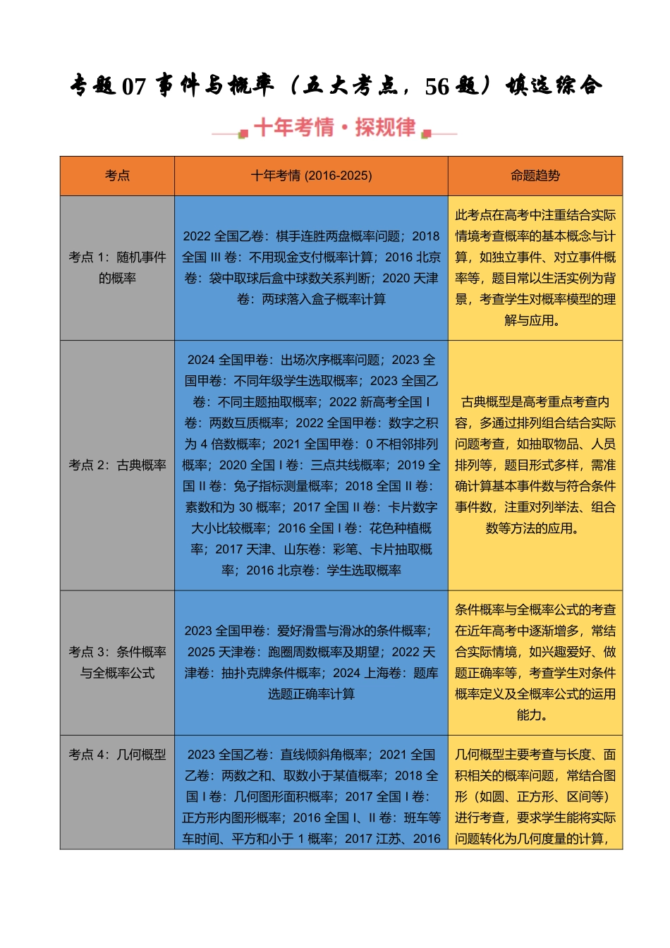 专题07 事件与概率（五大考点，56题）填选综合（学生版） .docx_第1页