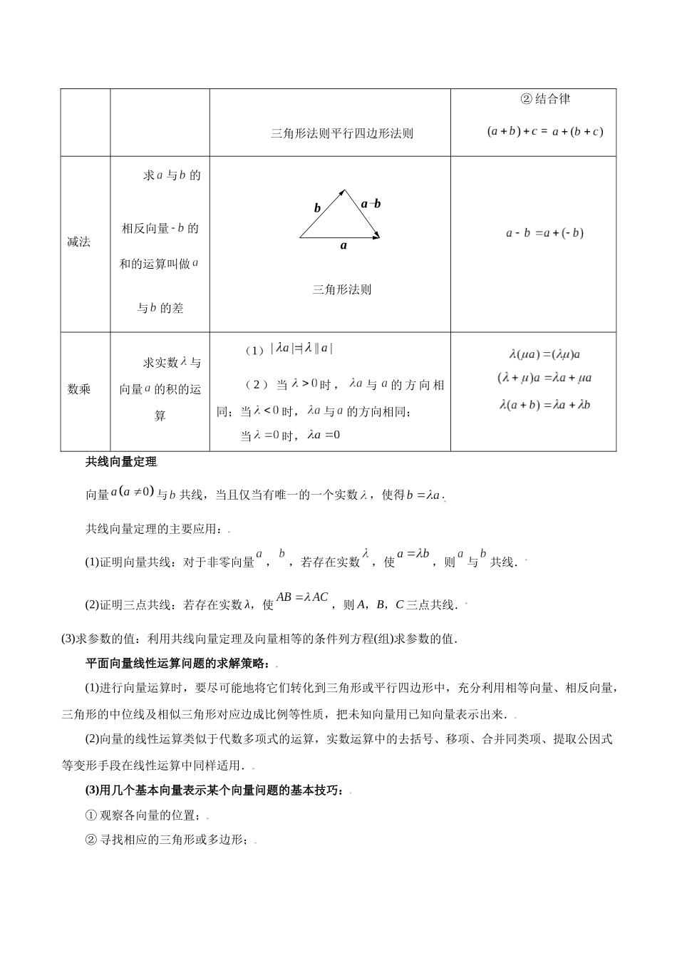 专题07 平面向量（3大易错点分析+解题模板+举一反三+易错题通关）-备战2024年高考数学考试易错题（新高考专用）（解析版）.docx_第2页