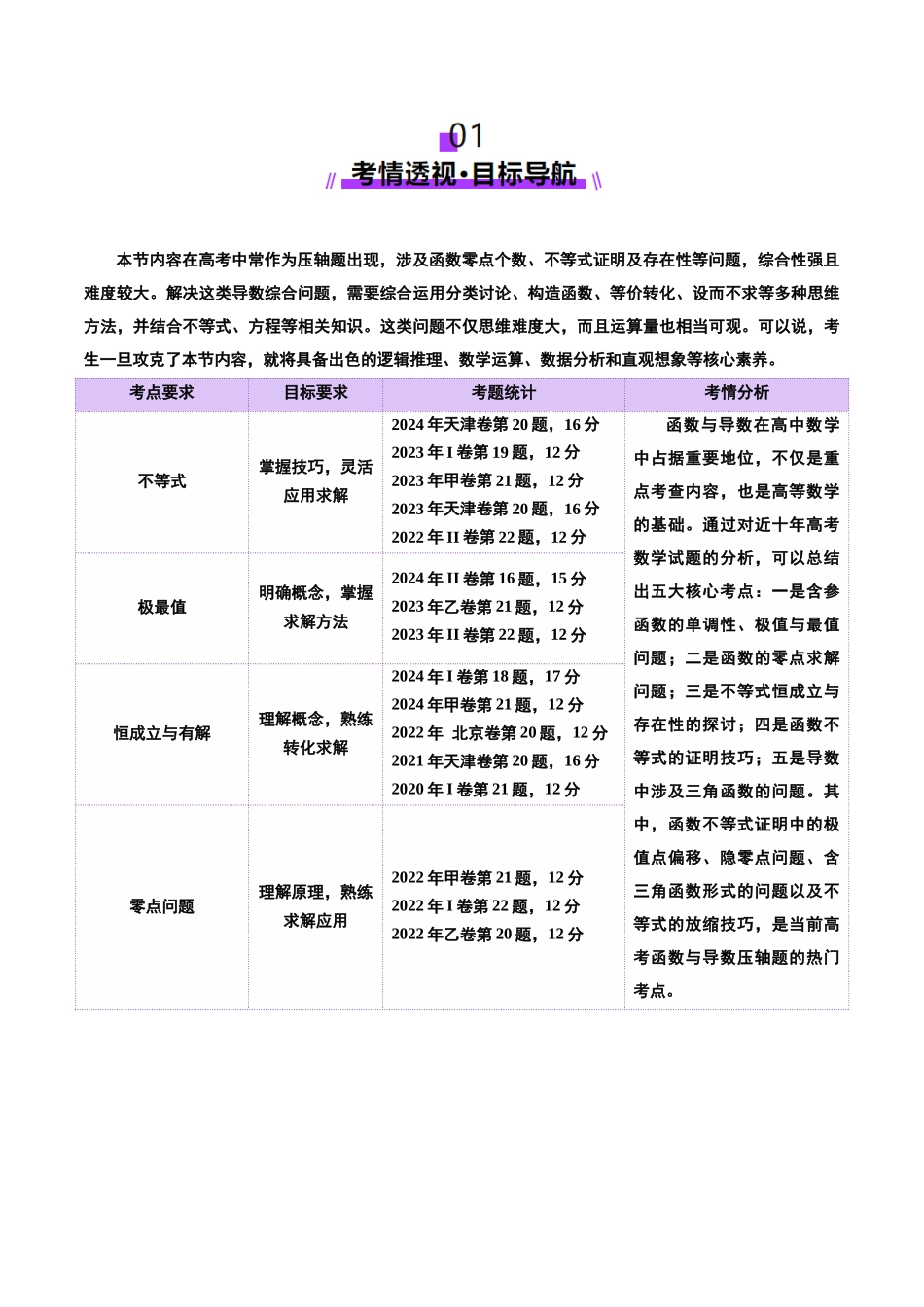 专题07 函数与导数核心考点深度剖析与压轴题解答策略（讲义）（学生版）.docx_第2页