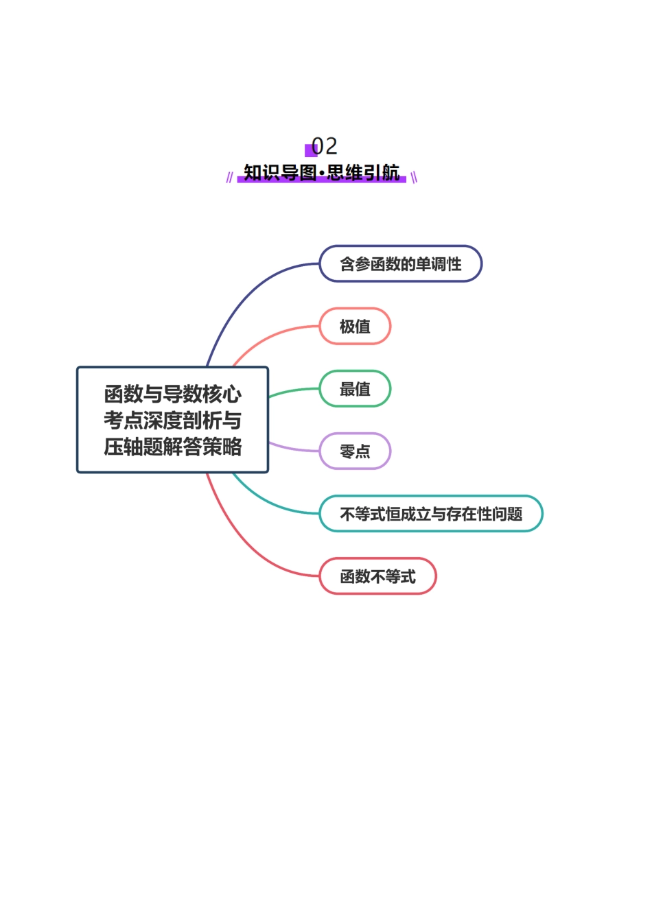 专题07 函数与导数核心考点深度剖析与压轴题解答策略（讲义）（学生版）.docx_第3页