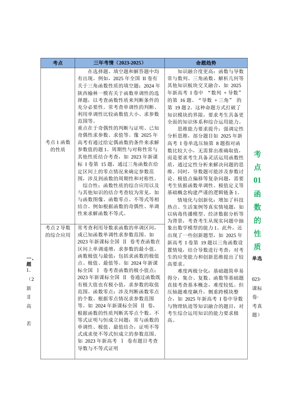 专题07 函数与导数（全国通用）（学生版）.docx_第2页