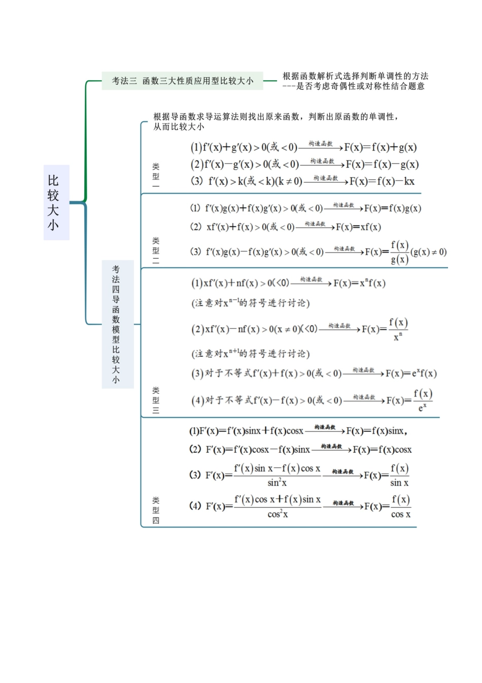 专题07 比较大小（选填题11种考法）（解析版）.docx_第2页