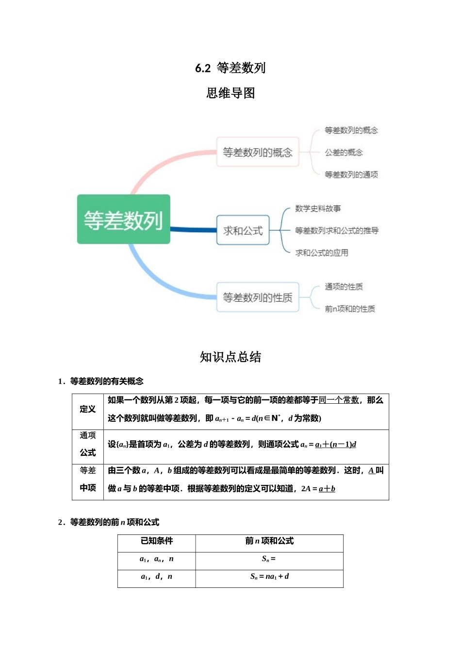 专题6.2  等差数列(解析版).docx_第1页