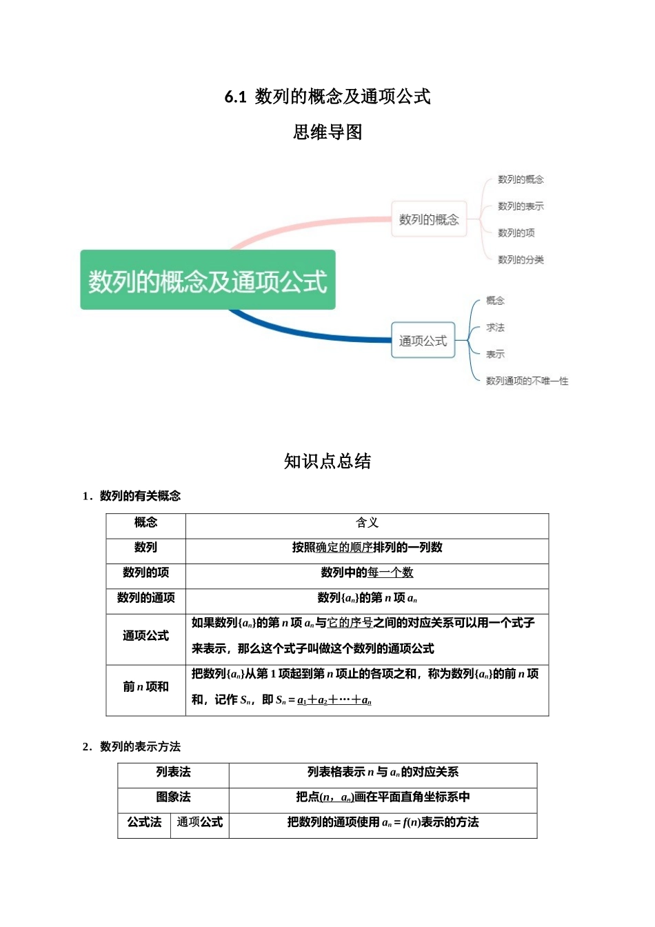 专题6.1  数列的概念及通项公式(解析版).docx_第1页