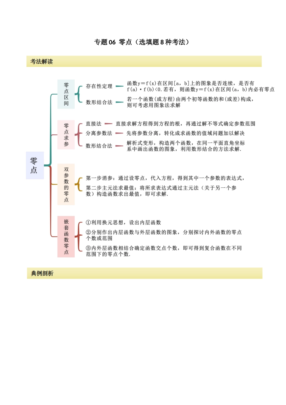 专题06 零点(选填题8种考法)(原卷版) (1).docx_第1页
