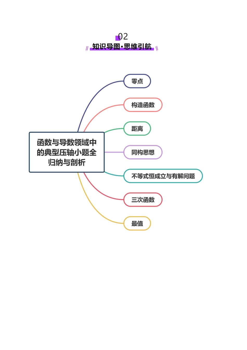 专题06 函数与导数领域中的典型压轴小题全归纳与剖析(讲义)(教师版).docx_第3页