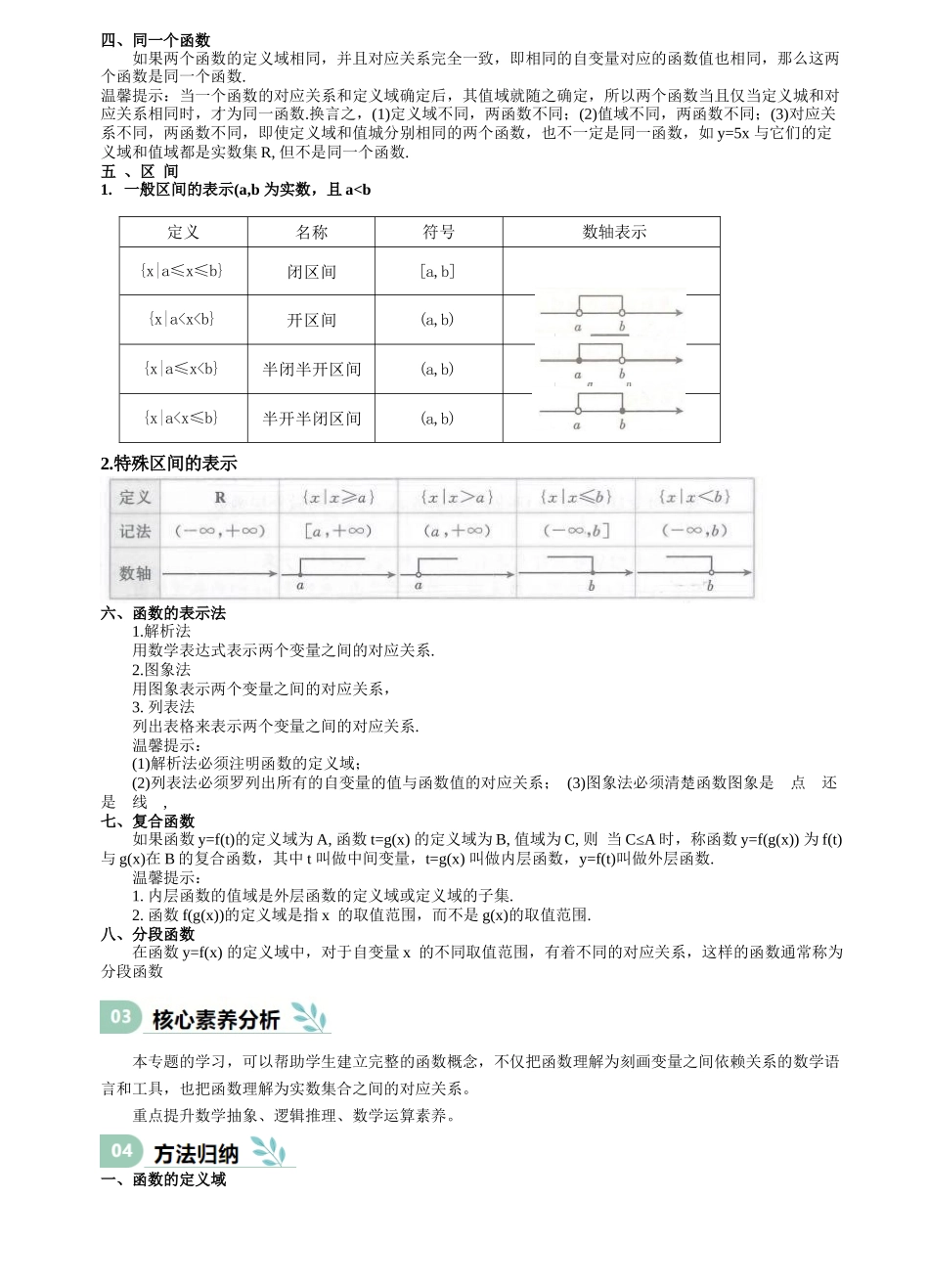 专题06 函数及其表示（思维导图+知识清单+核心素养分析+方法归纳）（学生版）.docx_第2页