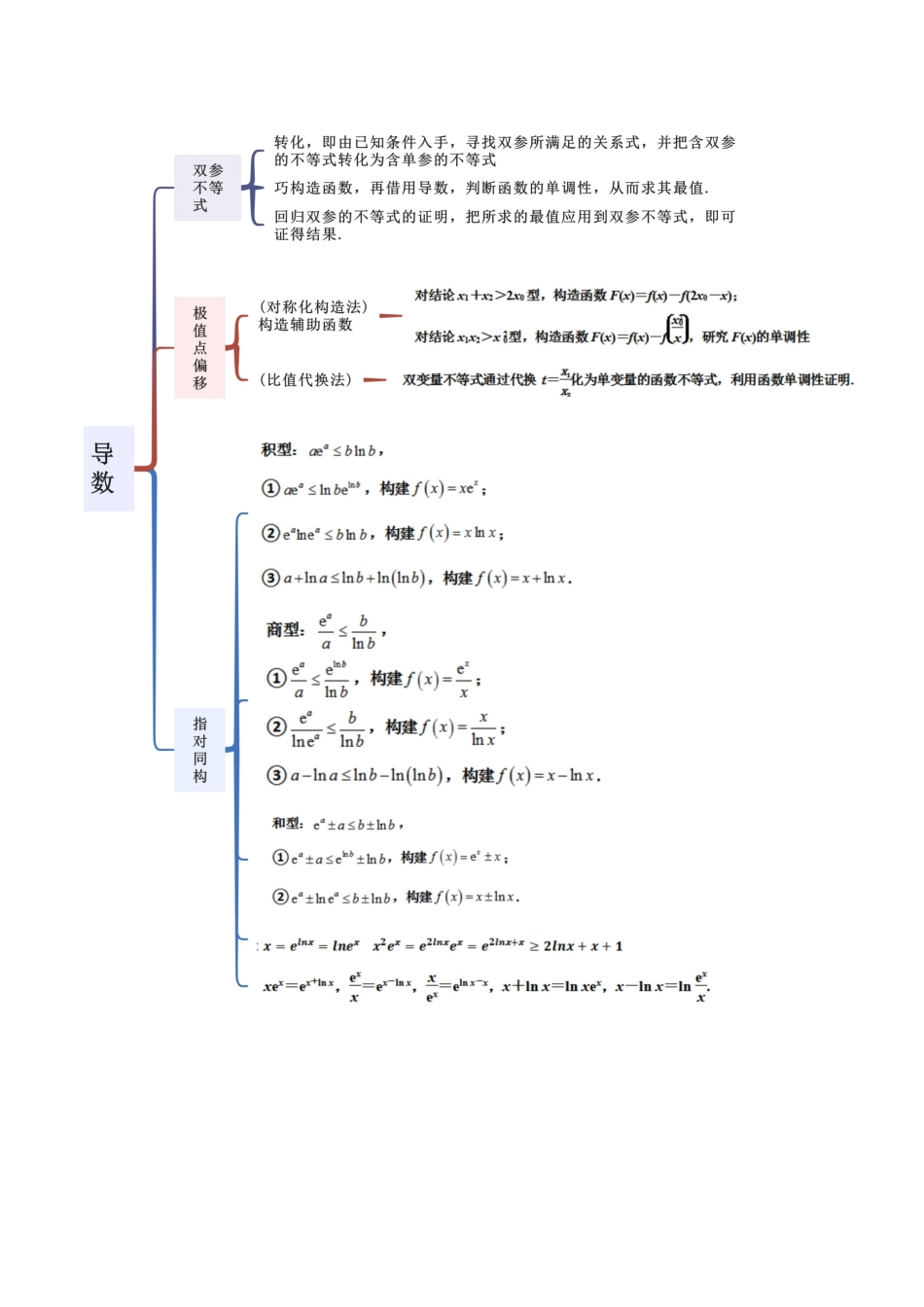 专题06 导数（解答题10种考法）讲义（解析版）.docx_第2页