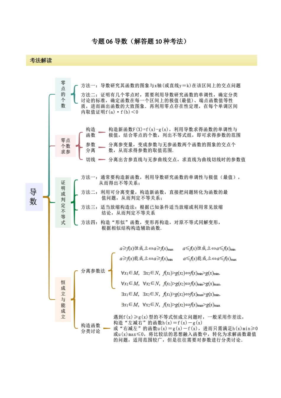 专题06 导数（解答题10种考法）（精讲）（原卷版）.docx_第1页