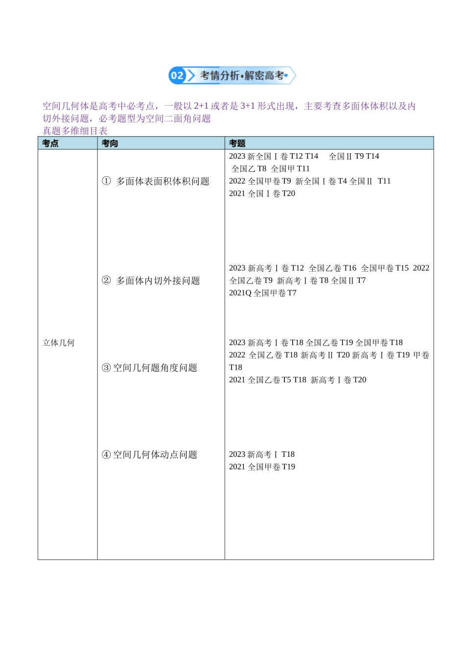 专题5  空间向量与立体几何（讲义）（原卷版）.docx_第3页