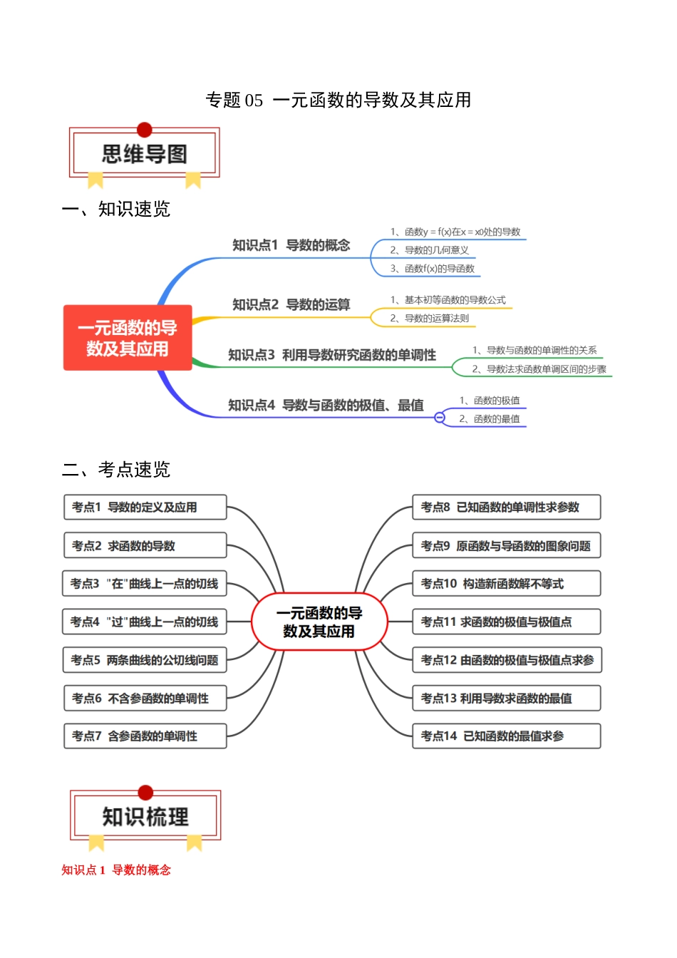 专题05 一元函数的导数及其应用（解析版）.docx_第1页