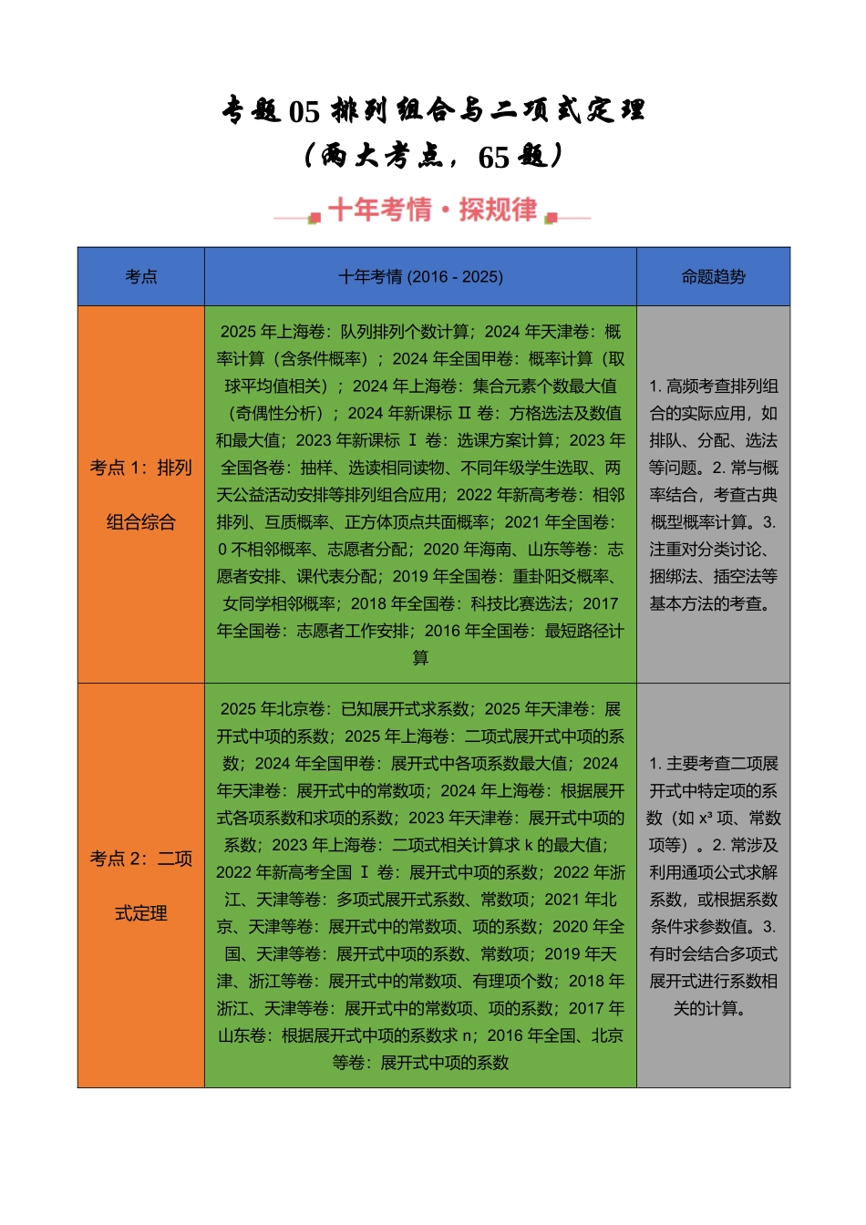 专题05 排列组合与二项式定理（两大考点，65题）（学生版）.docx_第1页
