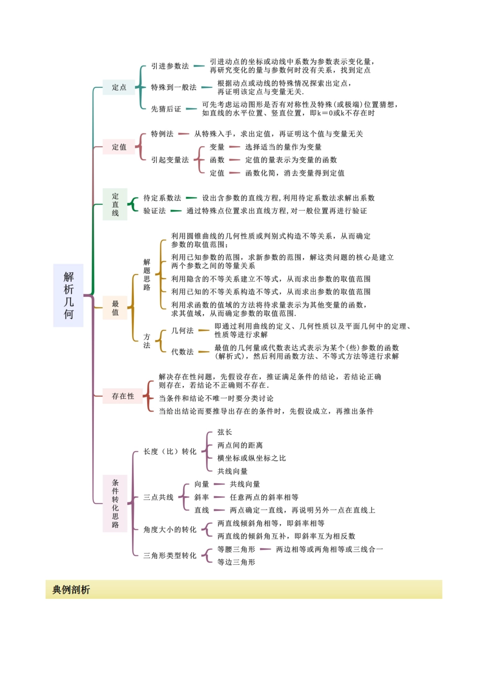 专题05 解析几何（解答题10种考法）讲义（原卷版）.docx_第2页