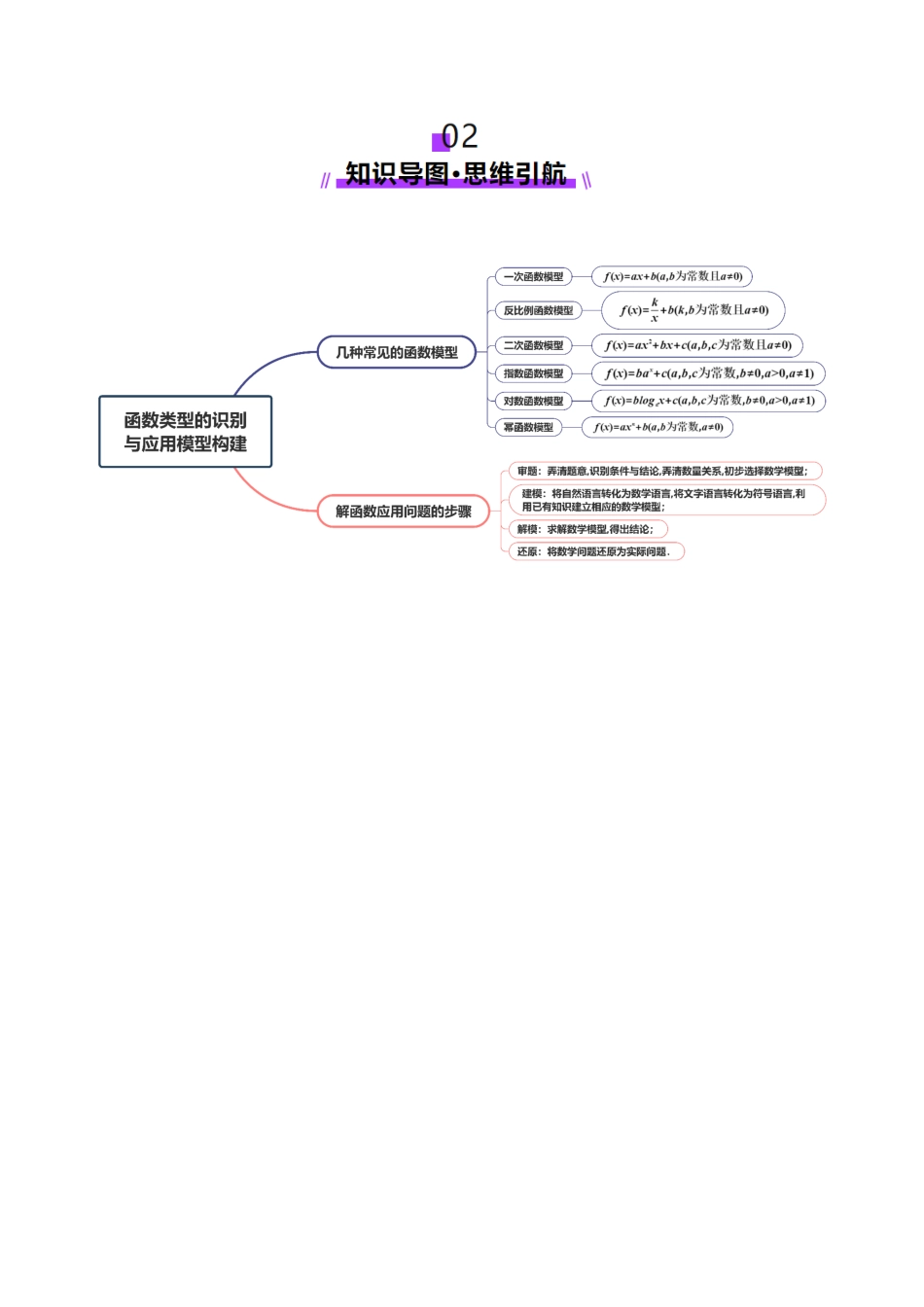 专题05 函数类型的识别与应用模型构建（讲义）（学生版）.docx_第3页