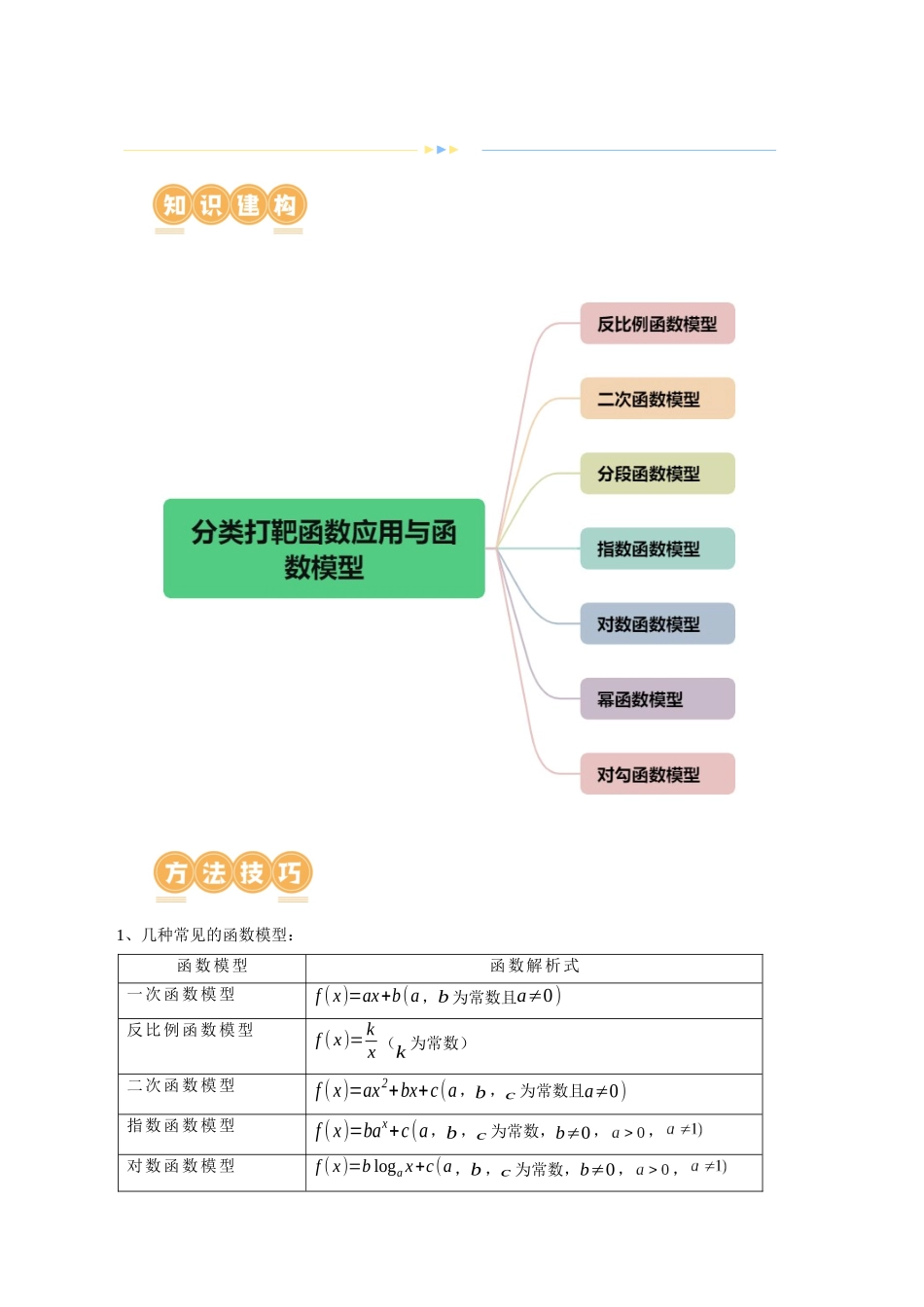 专题05 分类打靶函数应用与函数模型（6大核心考点）（讲义）（原卷版）.docx_第2页