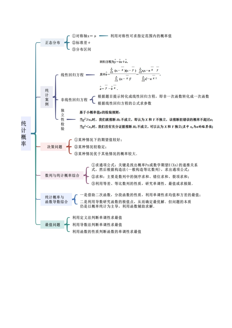 专题04 统计概率（解答题11种考法）（精讲）（原卷版）.docx_第2页