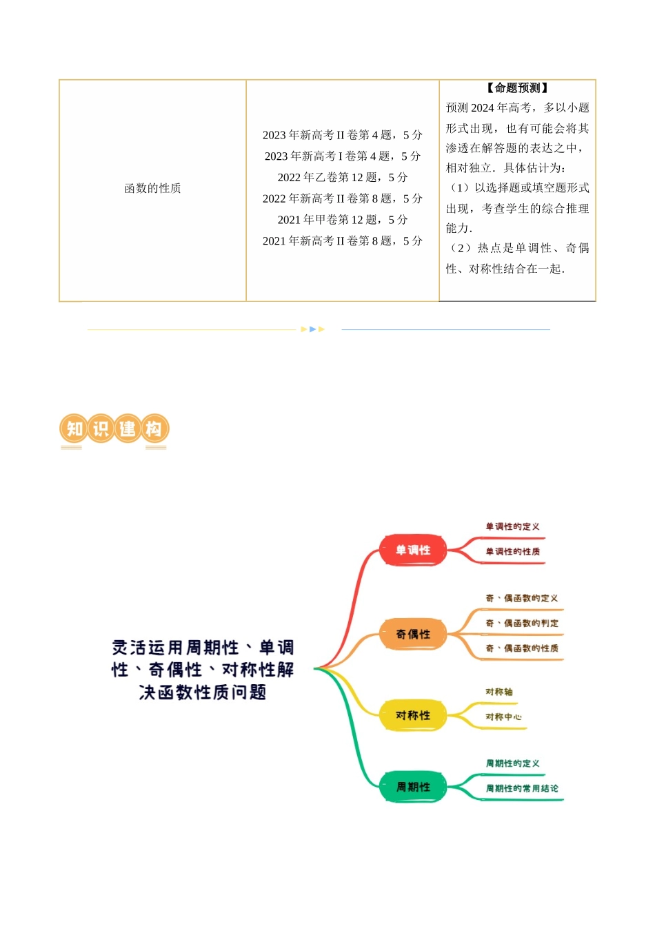 专题04 灵活运用周期性、单调性、奇偶性、对称性解决函数性质问题（9大核心考点）（讲义）（原卷版）.docx_第2页