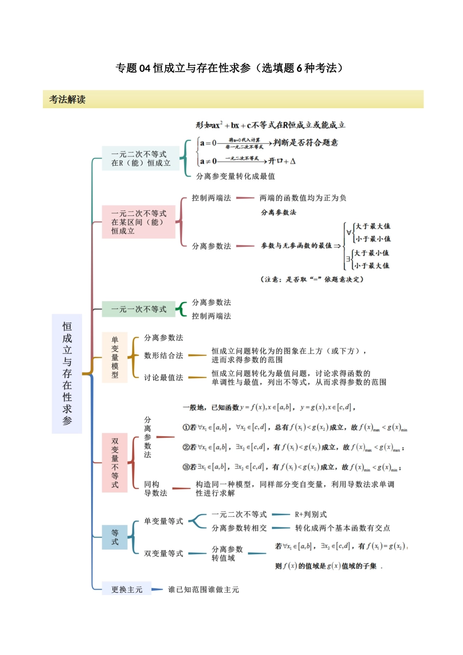 专题04 恒成立与存在性求参(选填题6种考法)(原卷版).docx_第1页