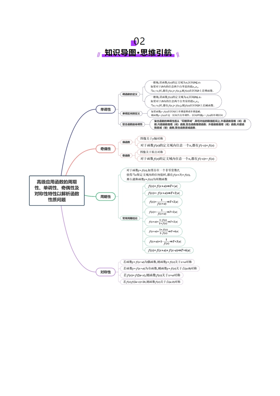 专题04 高级应用函数的周期性、单调性、奇偶性及对称性特性以教师函数性质问题（讲义）（学生版）.docx_第3页