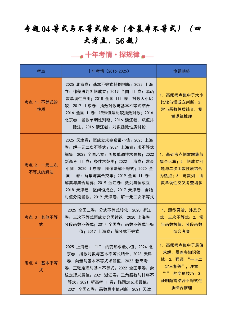 专题04 等式与不等式综合(含基本不等式)(四大考点,56题)(学生版).docx_第1页