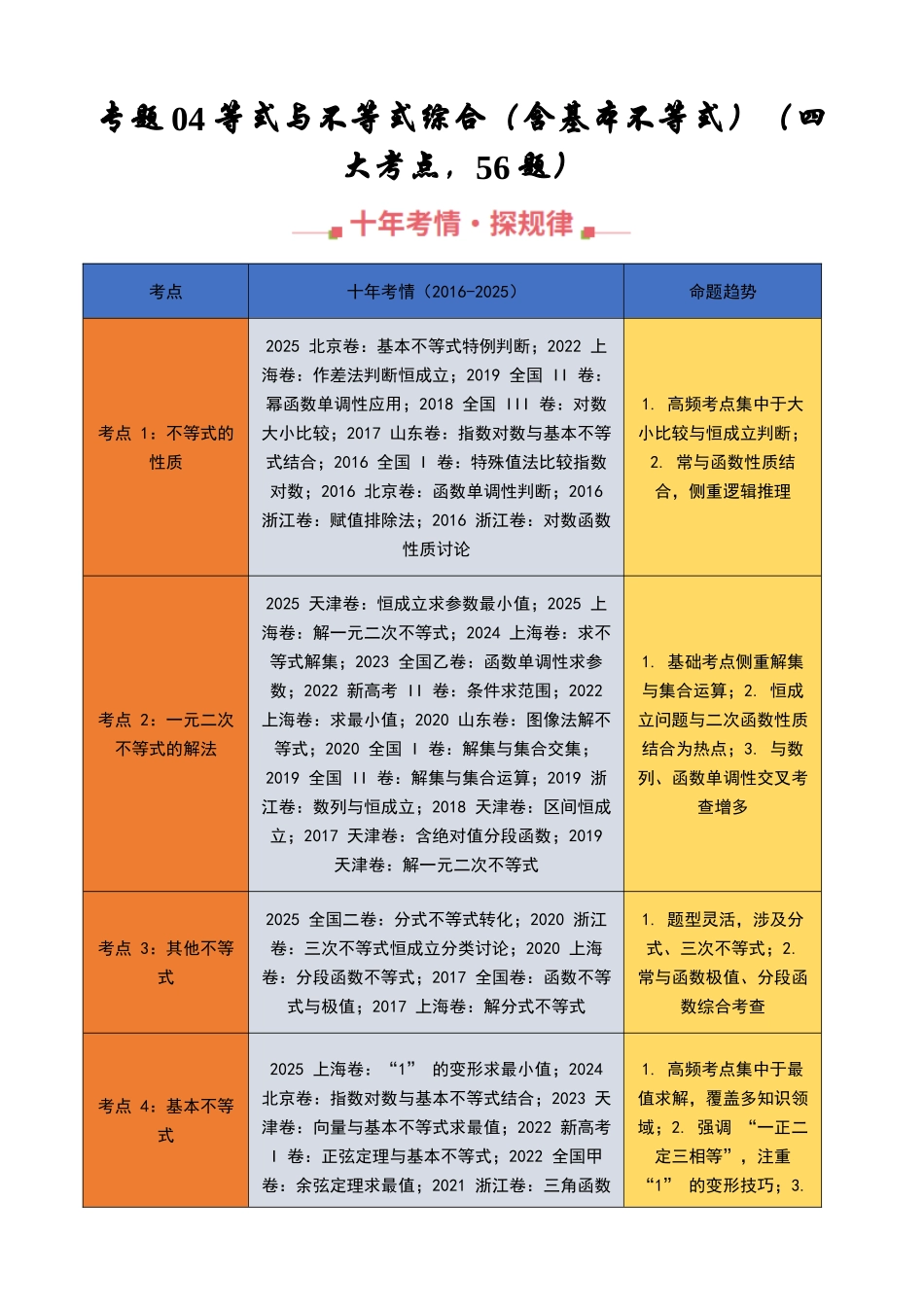 专题04 等式与不等式综合（含基本不等式）（四大考点，56题）（教师版）.docx_第1页