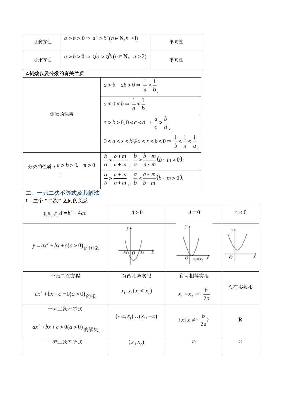 专题04 不等式的性质及其一元二次不等式（讲义）（解析版）.docx_第2页