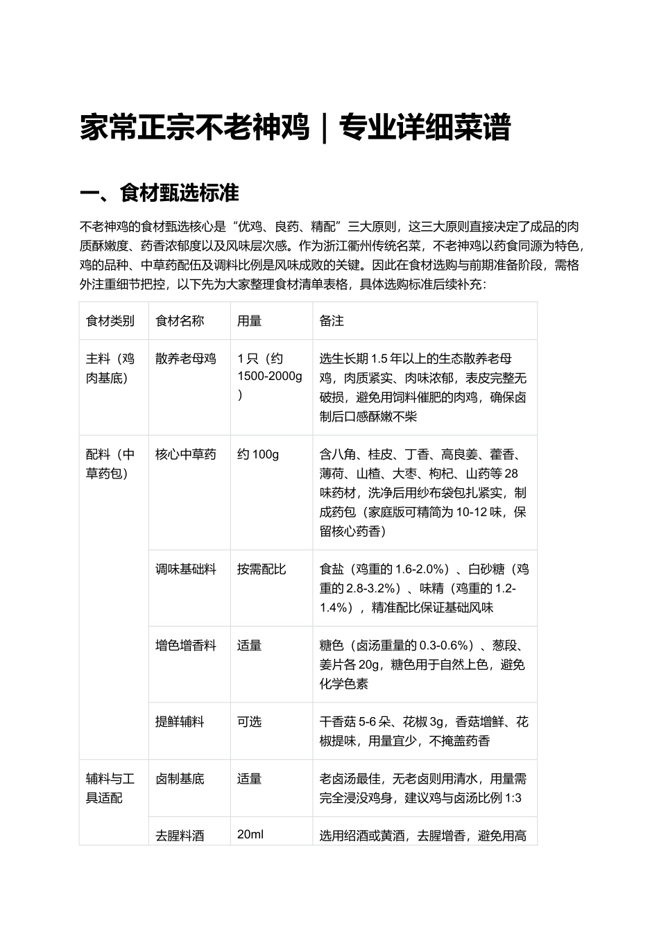 家常正宗不老神鸡|专业详细菜谱.docx_第1页