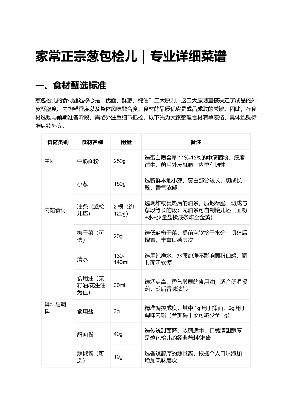 家常正宗葱包桧儿｜专业详细菜谱.docx_第1页