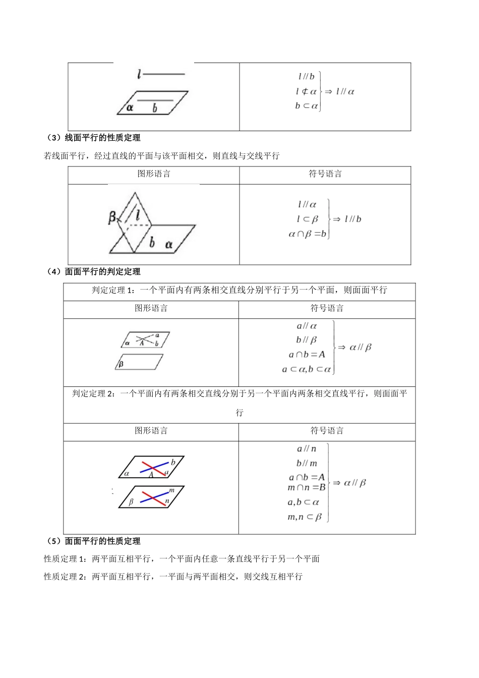 题型20 6类立体几何大题解题技巧(平行、垂直、空间角、空间距离、动点、范围)(解析版).docx_第2页
