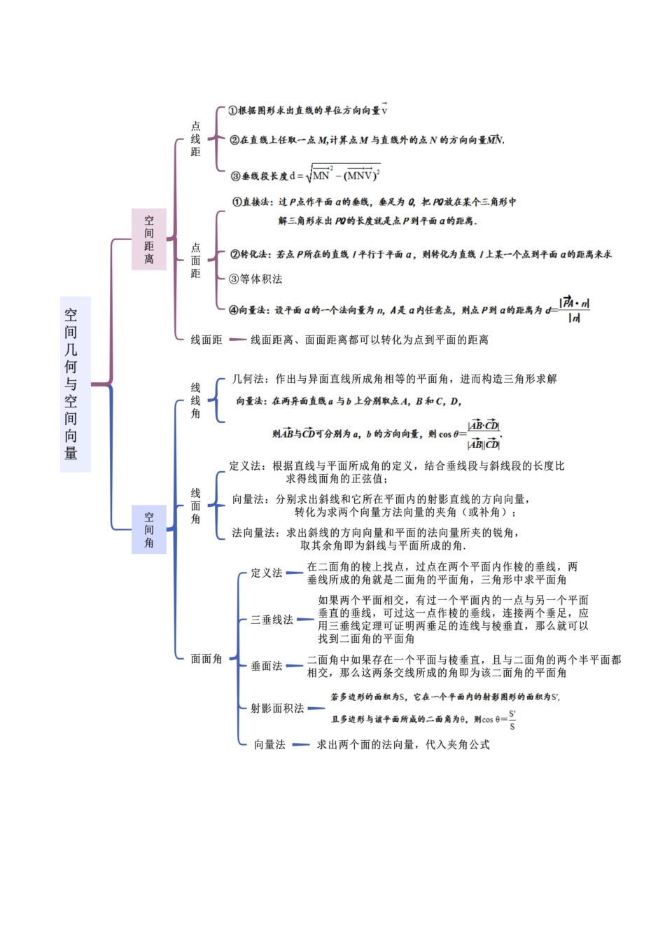 专题03 空间几何与空间向量（解答题10种考法）（精讲）（解析版）.docx_第2页