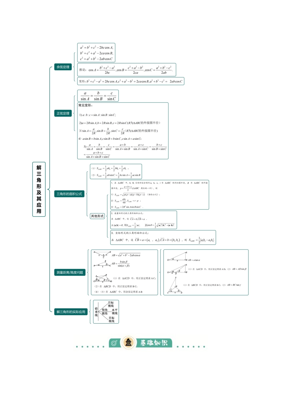 专题03 解三角形及其应用(学生版).docx_第3页